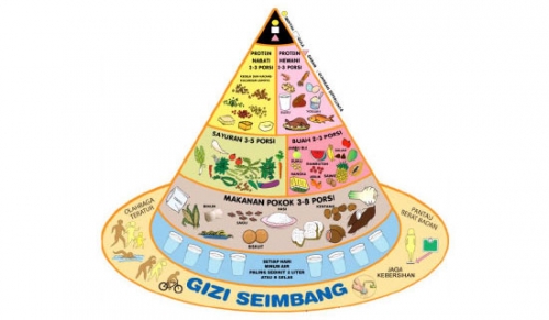 Seimbangkan Gizi